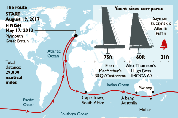 yacht-size-sailandmore